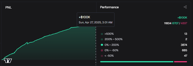 1 million mc chickens later and we hit our goal 🍔🔥