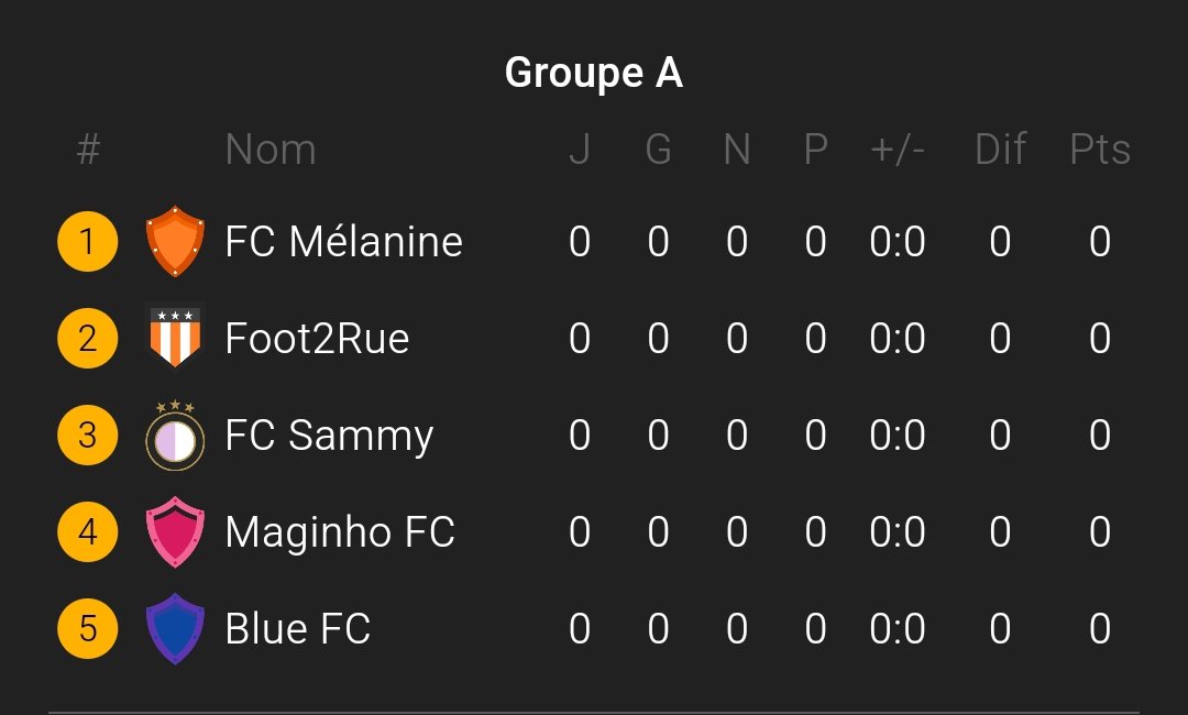 Présentation des groupes, des équipes et des capitaines d'équipe du Five Frontier international :

Le premier groupe est composé de ces 5 équipes :

Dans une heure pour les 5 prochaines équipes !

⬇️⬇️