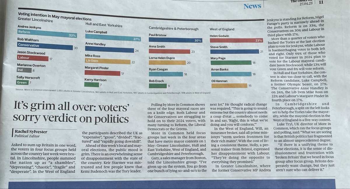Rachel Sylvester (@rsylvester1) on Twitter photo “Shambles”, “chaotic”, “fragile”, “gross” “desperate” and “rapidly going down hill” - how <a href="/Moreincommon_/">More in Common</a> focus groups sum up the state of Britain ahead of local and mayoral elections in a fragmented electorate - read the full story in this week’s <a href="/ObserverUK/">The Observer</a> <a href="/LukeTryl/">Luke Tryl</a> “Shambles”, “chaotic”, “fragile”, “gross” “desperate” and “rapidly going down hill” - how <a href="/Moreincommon_/">More in Common</a> focus groups sum up the state of Britain ahead of local and mayoral elections in a fragmented electorate - read the full story in this week’s <a href="/ObserverUK/">The Observer</a> <a href="/LukeTryl/">Luke Tryl</a>