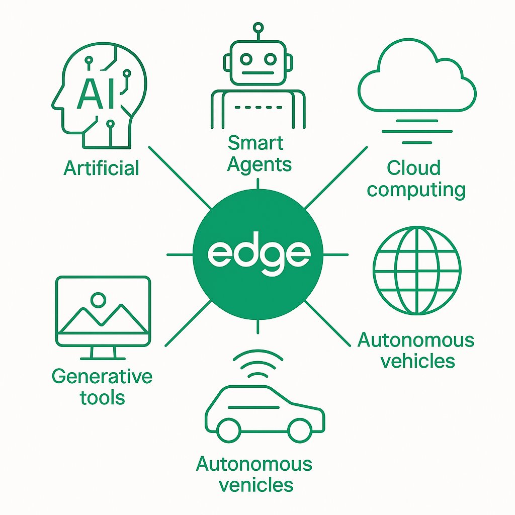1/🧵 This is why $EDGE could be the most undervalued gem of this cycle.

Rarely do you find a project this early, this real, and this ignored. Let me break it down: