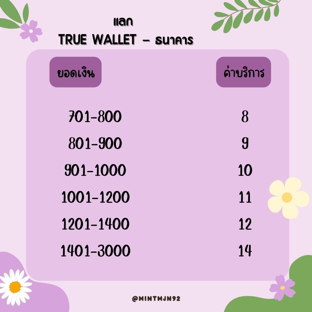 mintmjn88's tweet photo. ⁂ @mintmjn92 รับแลกเงิน

     ✵✵✵ ᴛʀᴜᴇ ᴡᴀʟʟᴇᴛ - ʙᴀɴᴋ ✵✵✵

ᴥ︎ รับชื่อตรง - ชื่อไม่ตรง/ รับยอดไม่เกิน 100 (แจ้งหลักฐานการซื้อขายให้ชัดเจน)

🔸แลกทัก 𝒍𝒊𝒏𝒆 https://t.co/wtqhh8qrGd 

#รับแลกเงิน #แลกเงิน #รับแลกวอลเลต #แลกวอลเลต #รับโอนเงิน https://t.co/NtQVuDw7di