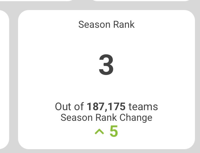 JoshKral3's tweet photo. @SuperCoach Woweeee https://t.co/wzszXEKmvP