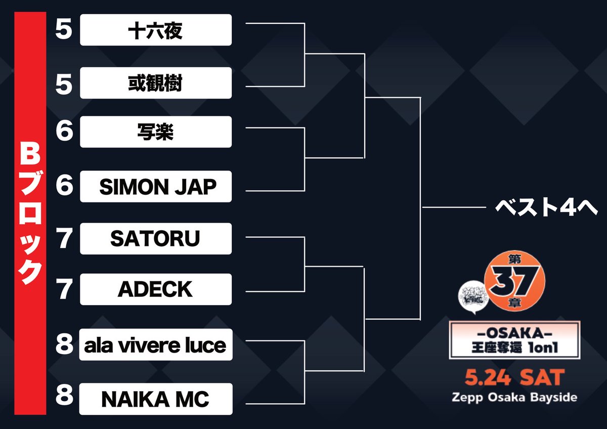 5/24 戦極MCBATTLE 第37章 ｰOSAKAｰ 王座奪還1on1 Zepp大阪BS くじ引き