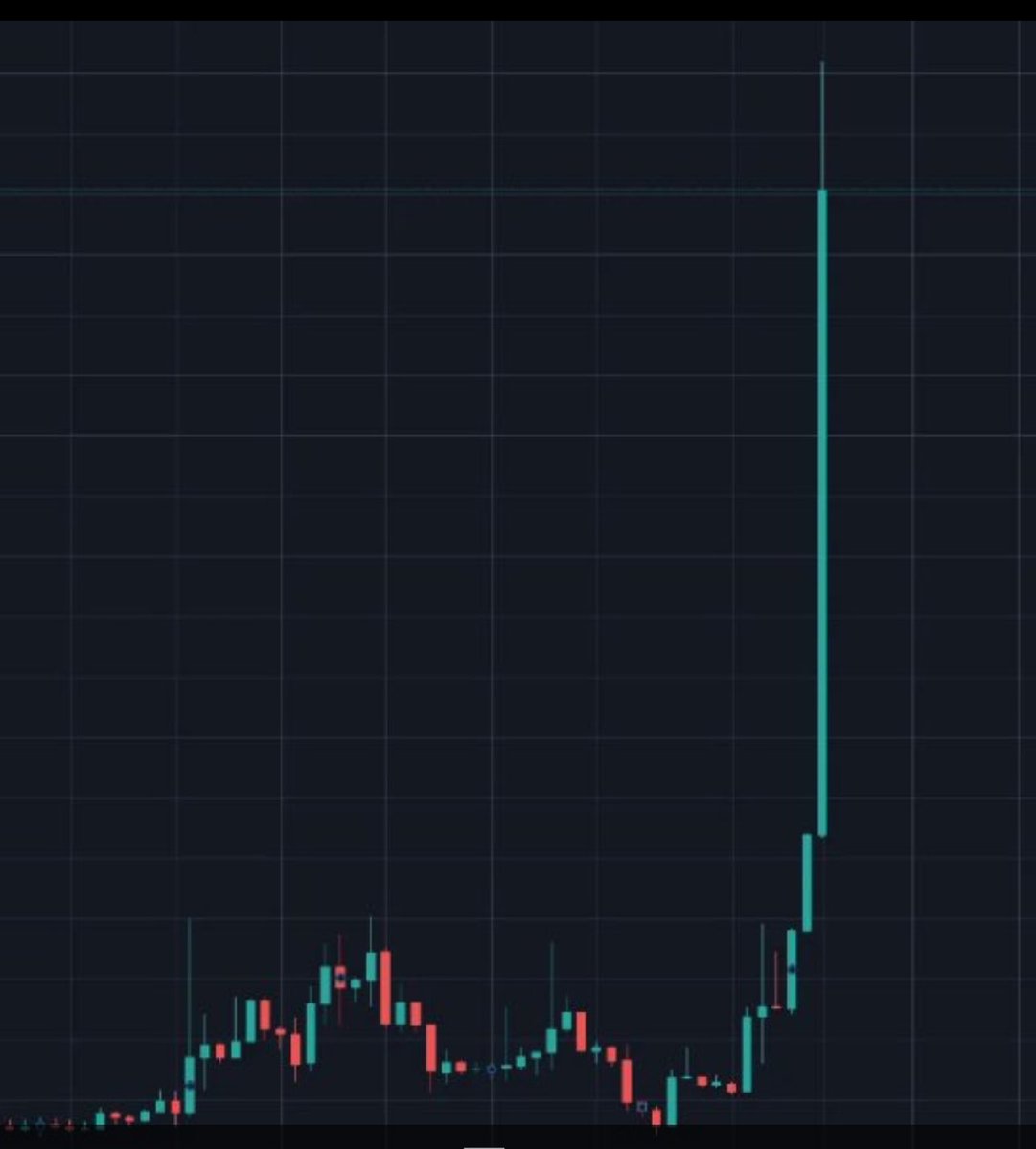 CRypto GEMs🔥 tweet media