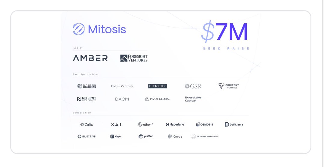 Gm 
<a href="/MitosisOrg/">Mitosis</a>

♻️What is Mitosis?

In these days when reliability is shaken, Mitosis

It is a cheap, fast, reliable bridge and a liquidity provider designed for different decentralized applications

➡️Why Mitosis?

Low latency, high security and excellent data integrity with