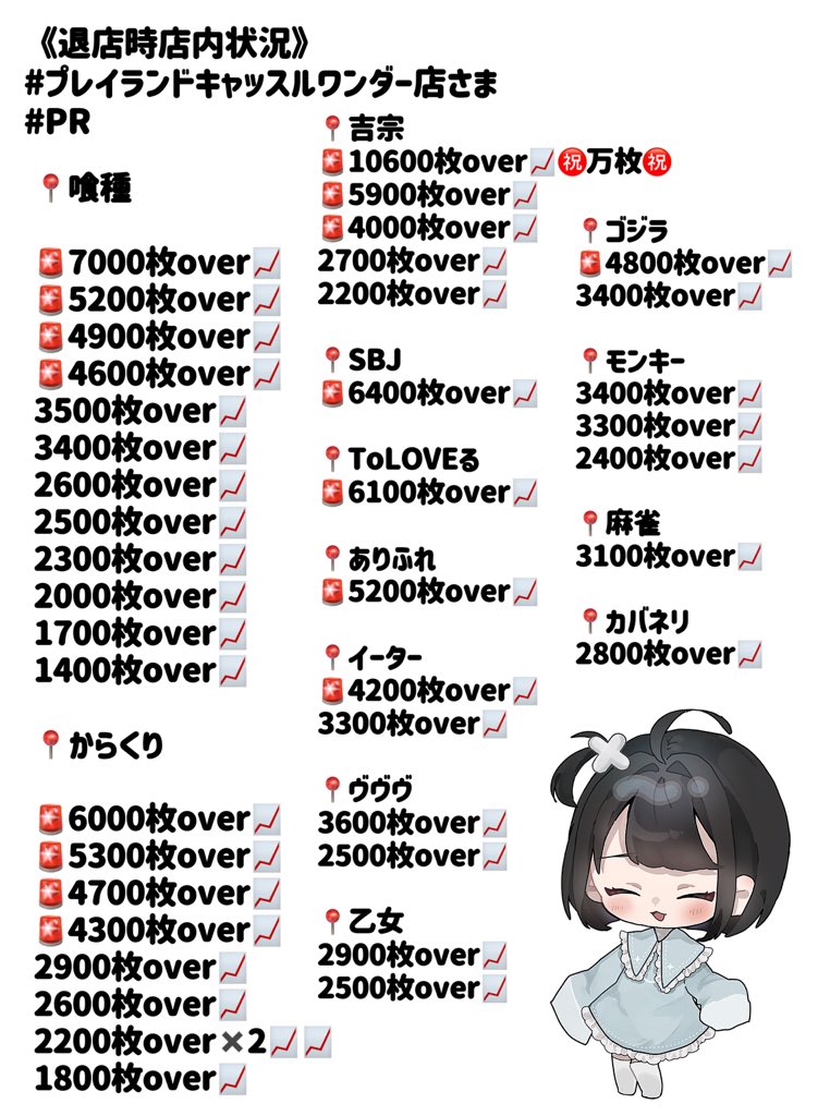 実戦終了》 #プレイランドキャッスルワンダー店 さま #PR