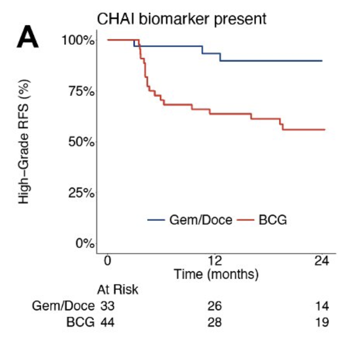 UroToday.com tweet media