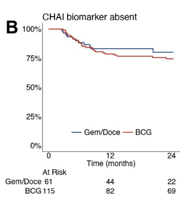 UroToday.com tweet media