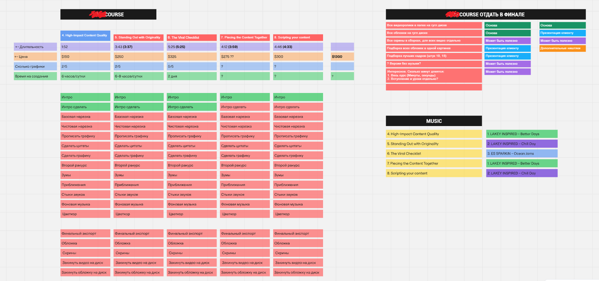 That's how I manage an average mid-size project for a client

My friend said it's really complicated. Is it?