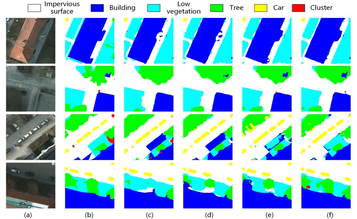 RemoteSens_MDPI's tweet image. 🖼️🖼️ Active #Bidirectional Self-Training #Network for Cross-Domain #Segmentation in Remote-Sensing #Images

✍️ Zhujun Yang et al.
🔗 brnw.ch/21wSfwa
