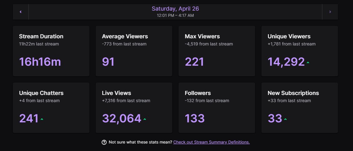 trizzoo_'s tweet photo. Forever Grateful ❤️ W Stream https://t.co/gpSR5R2KsT
