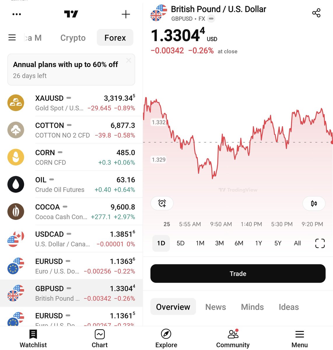 ايش الشارت الي فاتحينه و تحللوه....

شاركونا 👇🏻