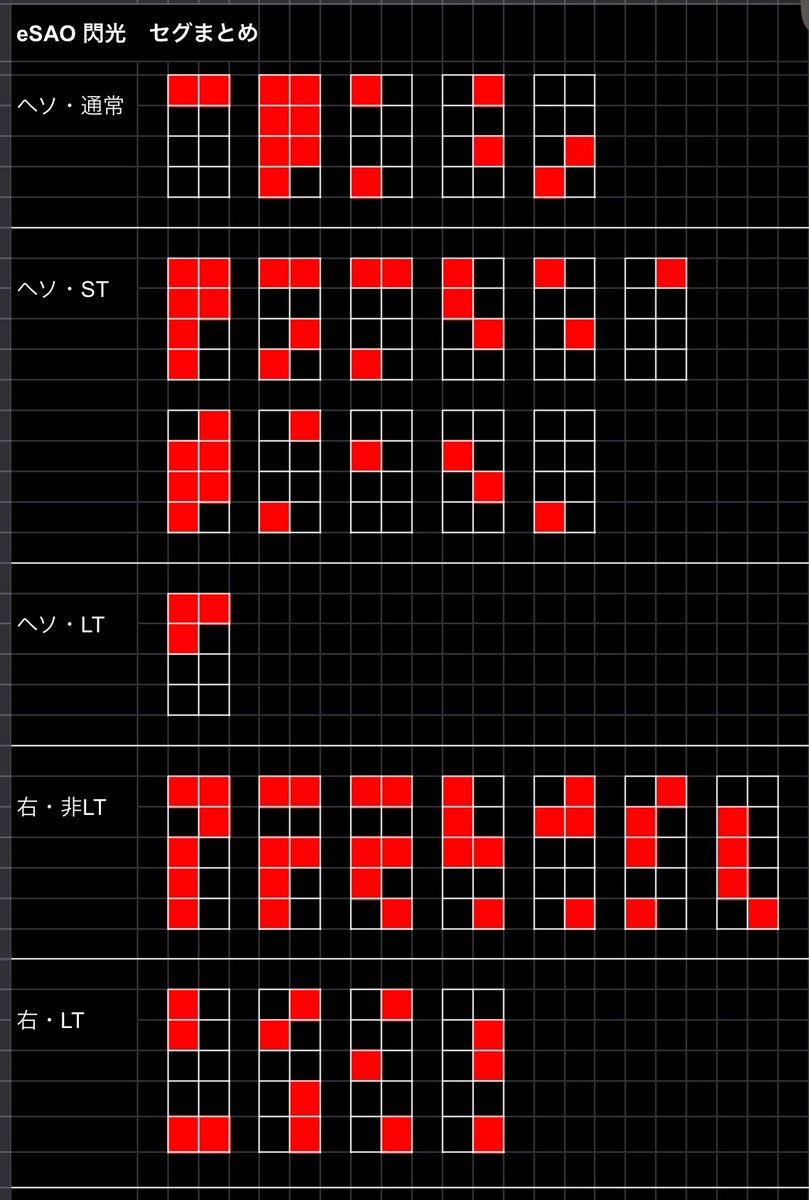 SAO閃光のヘソLTのセグ見れたので追加 2回どっちも同じだったから1種類