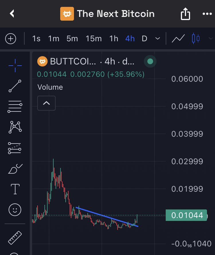 Breakout on #buttcoin
ATH in the coming days 
Big whales coming in now.