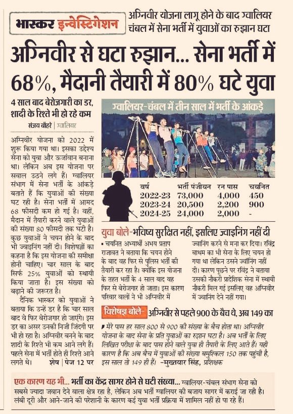 मोदी सरकार की कुनीतियों का नतीजा है कि सेना के प्रति युवाओं का जुनून कम हो रहा!

इस खबर के अनुसार अग्निवीर के कारण सेना भर्ती में 68% और मैदानी तैयारी में 80% युवा घट गए। युवाओं के सपने और भारत की सेना पर दुष्प्रभाव पड़ रहा है, लेकिन संवेदनहीन सरकार को यह बात समझ में नहीं आ रही।