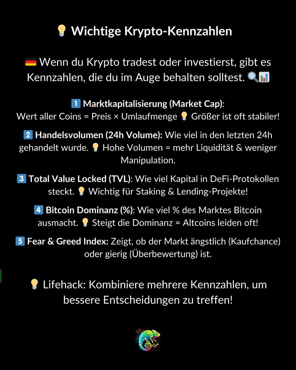 cryptomelion's tweet photo. 🇬🇧 📢 Which metric do you check daily? Drop a comment! 👇

#CryptoMetrics #MarketCap #BitcoinDominance #FearGreedIndex #CryptoExplained https://t.co/LAlVqRlgUq