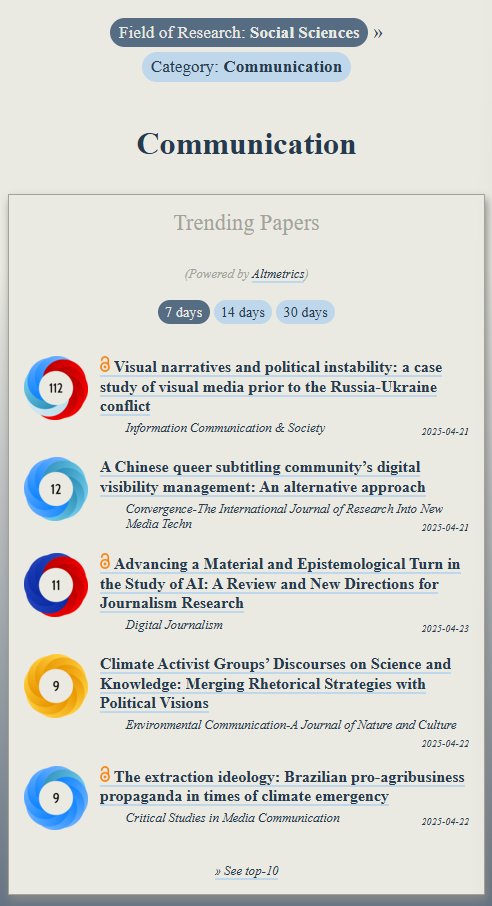 ObserveIR's tweet image. Trending in #Communication:
ooir.org/index.php?fiel…

1) Visual narratives &amp;amp; Russia-Ukraine conflict (@icsjournal)

2) A Chinese queer subtitling community (@Convergence_NMT)

3) A Material Turn in the Study of AI (@djeditorialteam)

4) Brazilian pro-agribusiness propaganda