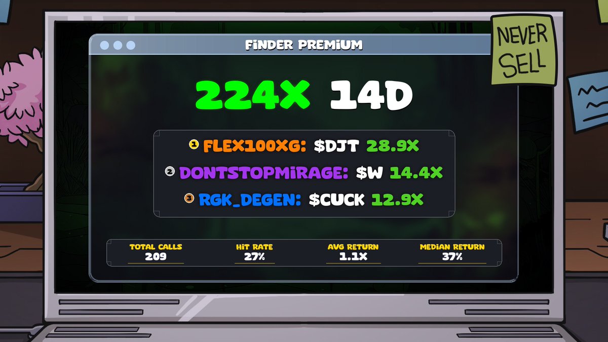 tradeonFinder's tweet photo. 224x in just 14 days.

It’s been two weeks since the launch of our private group. During this time, our traders have worked through challenges, supported each other, and sharpened their trading skills.

Now the private group is fully structured and ready to consistently extract profits straight from the trenches.

LINK:https://t.co/h3I8GDIrhr