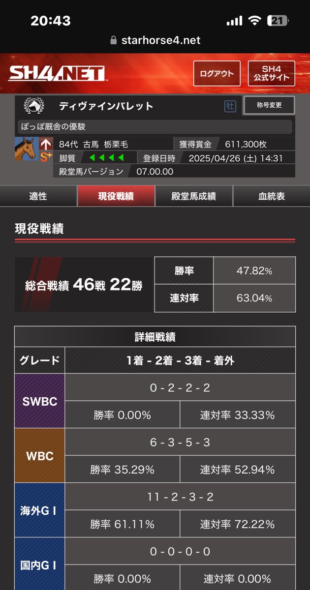 ちなみに前回の発動は6勝目を最後に何をしてもWORLD勝てませんでした😭

海外もダメだったので
4冠取るのはあんまり良く無いのかな？🤔