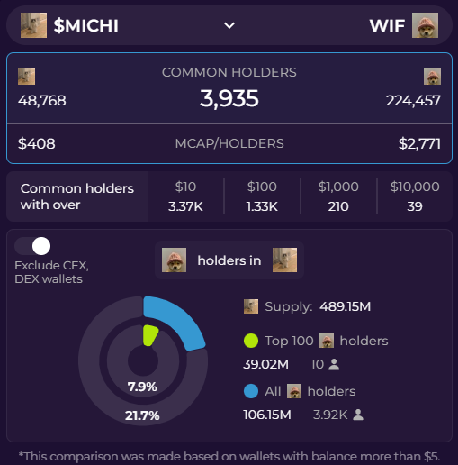 CompareMarketCap tweet media