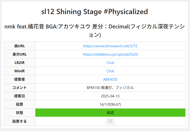 Dis_Connection_'s tweet photo. sl12 Shining Stage #Physicalized 入りました!!!!
ありがとうございます。フィジカル深夜テンション https://t.co/4oknADRPol
