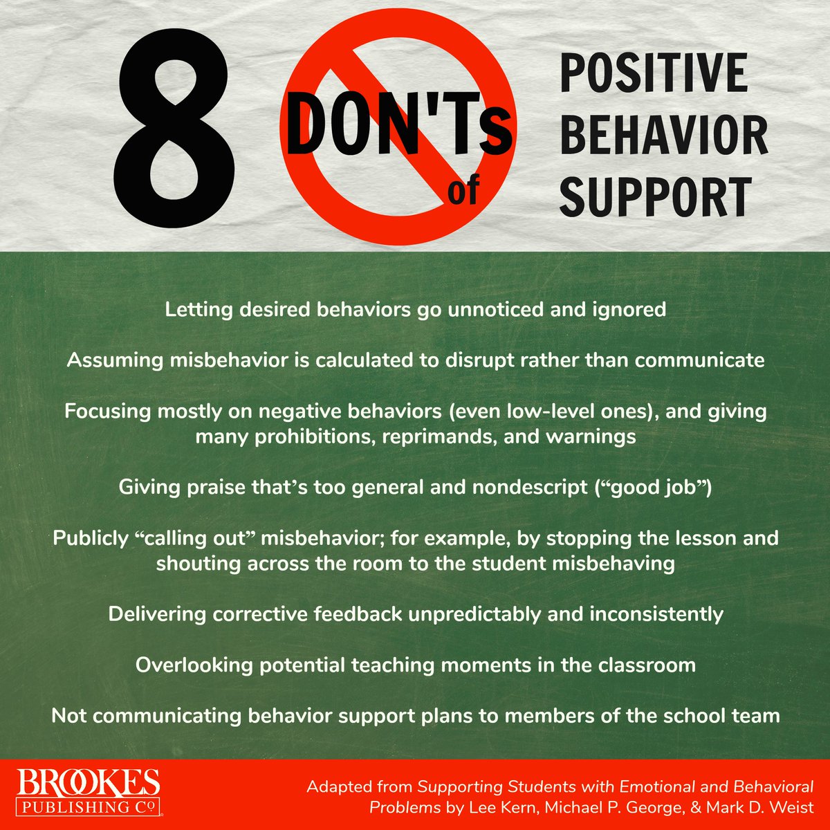 BrookesPubCo's tweet image. Here are eight things NOT to do when supporting positive behavior in the classroom. (See more #PBIS tips here: ecs.page.link/15wd) #PositiveBehaviorSupport #TeachingTips #TeacherTips #k12 #Inclusion #InclusiveEducation