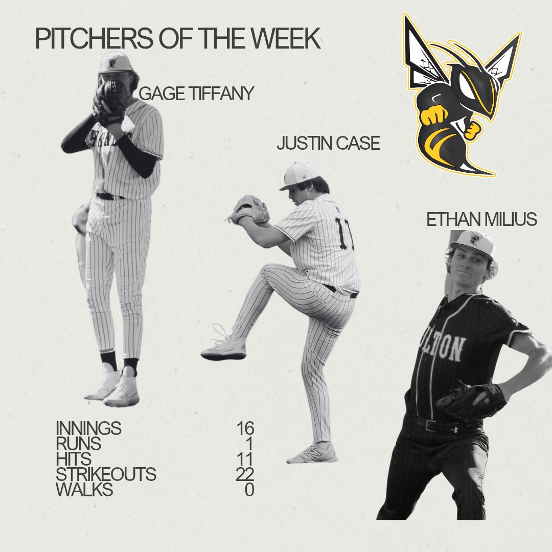 Fulton Hornets Baseball (@baseballfulton) on Twitter photo This week, we had 5 games! Including a 3 round tournament. We came out Champs. These 3 pitchers all went the distance in each game! Winning 5-0, 11-1, 10-0. They walked 0 batters in 16 IP! <a href="/FPSActivities/">Fulton Activities</a> <a href="/FultonSunSports/">Fulton Sun Sports</a> <a href="/RodKRCG13/">Rod Smith</a> <a href="/11JustinCase11/">Justin Case</a> <a href="/ethan_milius/">Ethan Milius</a> and Gage Tiffany. This week, we had 5 games! Including a 3 round tournament. We came out Champs. These 3 pitchers all went the distance in each game! Winning 5-0, 11-1, 10-0. They walked 0 batters in 16 IP! <a href="/FPSActivities/">Fulton Activities</a> <a href="/FultonSunSports/">Fulton Sun Sports</a> <a href="/RodKRCG13/">Rod Smith</a> <a href="/11JustinCase11/">Justin Case</a> <a href="/ethan_milius/">Ethan Milius</a> and Gage Tiffany.