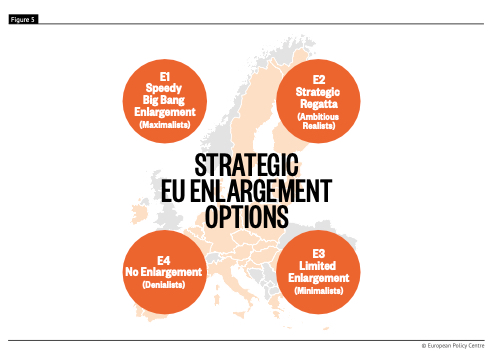 Janis A. Emmanouilidis (@jaemmanouilidis) on Twitter photo Many references to geopolitical imperative of enlargement in Sunday speeches & declarations.
But which strategic enlargement options are there & how can they be linked to internal #EU reform?
Read more here in new <a href="/epc_eu/">European Policy Centre</a> paper: epc.eu/content/Enlarg…
#EUCO Many references to geopolitical imperative of enlargement in Sunday speeches & declarations.
But which strategic enlargement options are there & how can they be linked to internal #EU reform?
Read more here in new <a href="/epc_eu/">European Policy Centre</a> paper: epc.eu/content/Enlarg…
#EUCO