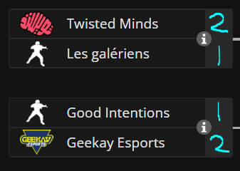 ProjectSPARTA_'s tweet image. Would love to see some upsets! 
@R6esportsEU