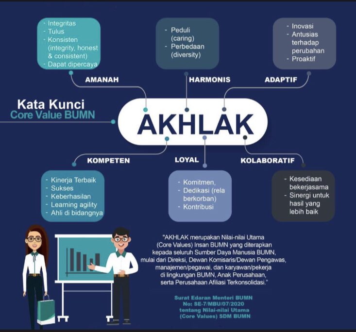 coretanebook's tweet photo. 📌Kumpulan Materi dan Soal AKHLAK BUMN

link lengkap Materi, Soal, dan Pembahasan RBB 2025 :
https://t.co/fLRC0w6ijk
https://t.co/fLRC0w6ijk https://t.co/xNUeliyckY