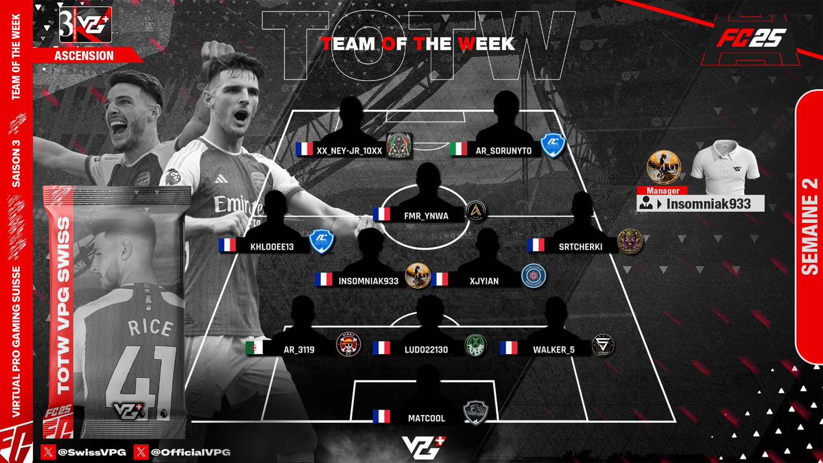 MGT Esport CP (@mgt_esportcp) on Twitter photo Bien joué à <a href="/ElLOCO927762000/">El_Loco_Crakito</a> et <a href="/AR_Sorunyto/">AR_Sorunyto</a> pour leur nomination en TOTW <a href="/SwissVPG/">VPG Switzerland 🇨🇭</a> 👏 Bien joué à <a href="/ElLOCO927762000/">El_Loco_Crakito</a> et <a href="/AR_Sorunyto/">AR_Sorunyto</a> pour leur nomination en TOTW <a href="/SwissVPG/">VPG Switzerland 🇨🇭</a> 👏
