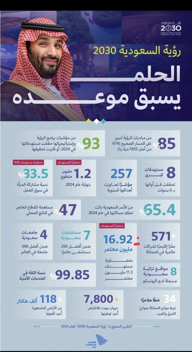 AlRashedfor's tweet image. الحلم يسبق موعده 

#السعودية 
#الرؤية_السعودية