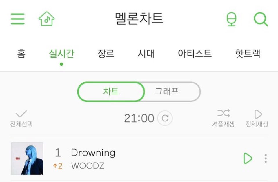 เมล่อนชาร์ตที่1 วันนี้ !!!!!! กี๊สสสสสสสสสสสสสสสสส 😭😭🫶🏻🧡💙