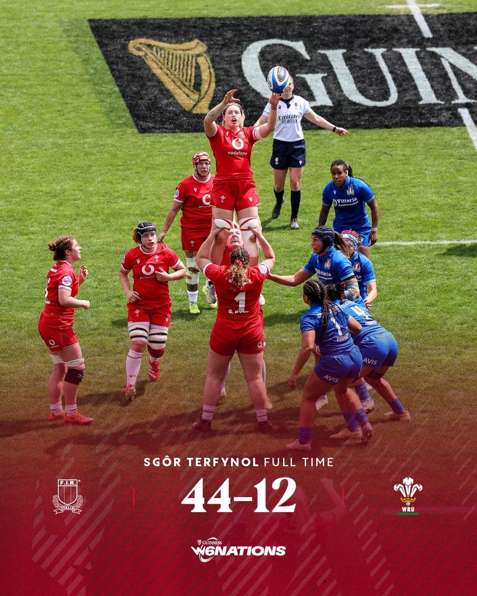 WelshRugbyUnion's tweet photo. ๐จ ๐๐รด๐ง ๐๐๐ง๐๐ฎ๐ฃ๐ค๐ก | ๐ฎ๐น44-12๐ด๓ ง๓ ข๓ ท๓ ฌ๓ ณ๓ ฟ
#GuinnessW6N | #ITAvWAL https://t.co/Y7SXPlkU1R