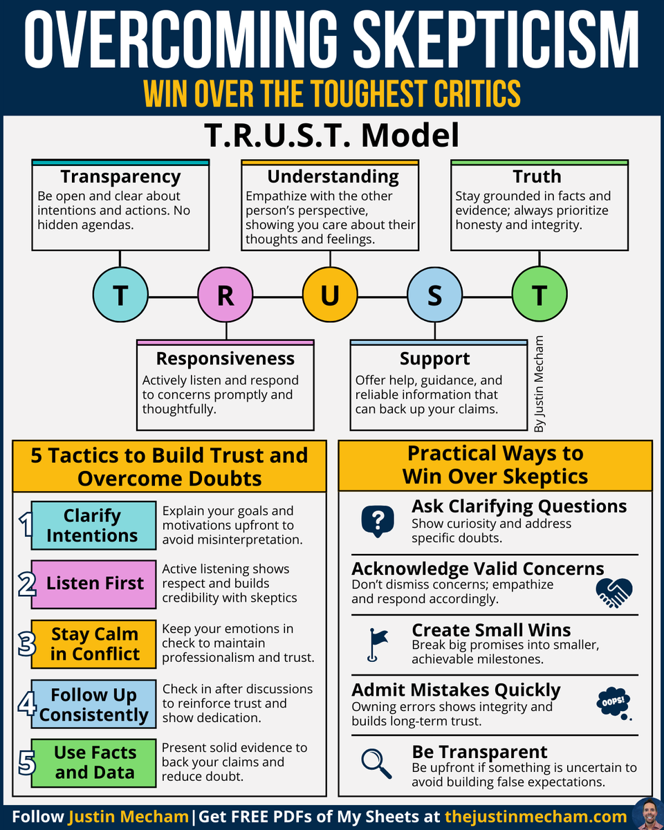 thejustinmecham's tweet photo. People don’t resist ideas—

They resist people they don’t trust:

Doubt is natural.

Especially when trust is missing.

But when left unchecked, skepticism leads to:

Lost time
Reduced morale
Lower productivity
Missed opportunities
Resistance to change
Damaged relationships
Weaker collaboration
Increased frustration
Slower decisions
Lack of buy-in

Here’s how to change doubt into trust:

✅ Clarify Intentions
➜ Be clear about your goals and motivations.

✅ Listen First
➜ Show respect by listening without judgment.

✅ Stay Calm in Conflict
➜ Keep your emotions in check to build credibility.

✅ Follow Up Consistently
➜ Reinforce trust through regular communication.

✅ Use Facts and Data
➜ Solid evidence reduces doubt faster than words.

Skeptics aren’t your enemy—

They’re proof that trust must be earned.

When people see your actions match your words—

Doubt fades.

And trust becomes the foundation
for stronger teams and better results.

Please repost to help others out there! ♻️

👇 Want a PDF of my top infographics? 👇
Go Here: https://t.co/VwjXadI9ZX