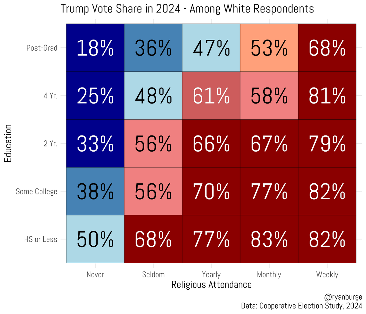 Ryan Burge 📊 tweet media