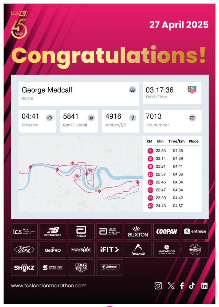 South Western Ambulance Charity ππ (@swa_charity) on Twitter photo Congratulations to our brilliant, dedicated #londonmarathon2025 runner and <a href="/swasFT/">South Western Ambulance Service</a> ECA George Medcalf for completing the epic London Marathon. You smashed it George - both the running and the fundraising!! ππΌπ₯πππ½ππ #Teamswasft Weβre so proud & delighted π Congratulations to our brilliant, dedicated #londonmarathon2025 runner and <a href="/swasFT/">South Western Ambulance Service</a> ECA George Medcalf for completing the epic London Marathon. You smashed it George - both the running and the fundraising!! ππΌπ₯πππ½ππ #Teamswasft Weβre so proud & delighted π