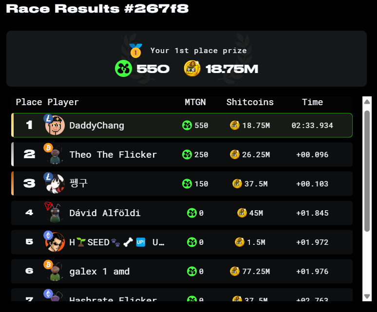 DaddyChang2's tweet photo. Glad we got this @RoachRacingClub simulation on leverage trading cuz sometimes u can do real well but sometimes u get rekt big time wen u do😂def need leverage trading bots setup fo da real deals lol  @AbstractChain #Web3 #Web3Gaming #AbstractGaming #AbstractChain #P2E #NFTs #NFT https://t.co/440qFpEswW