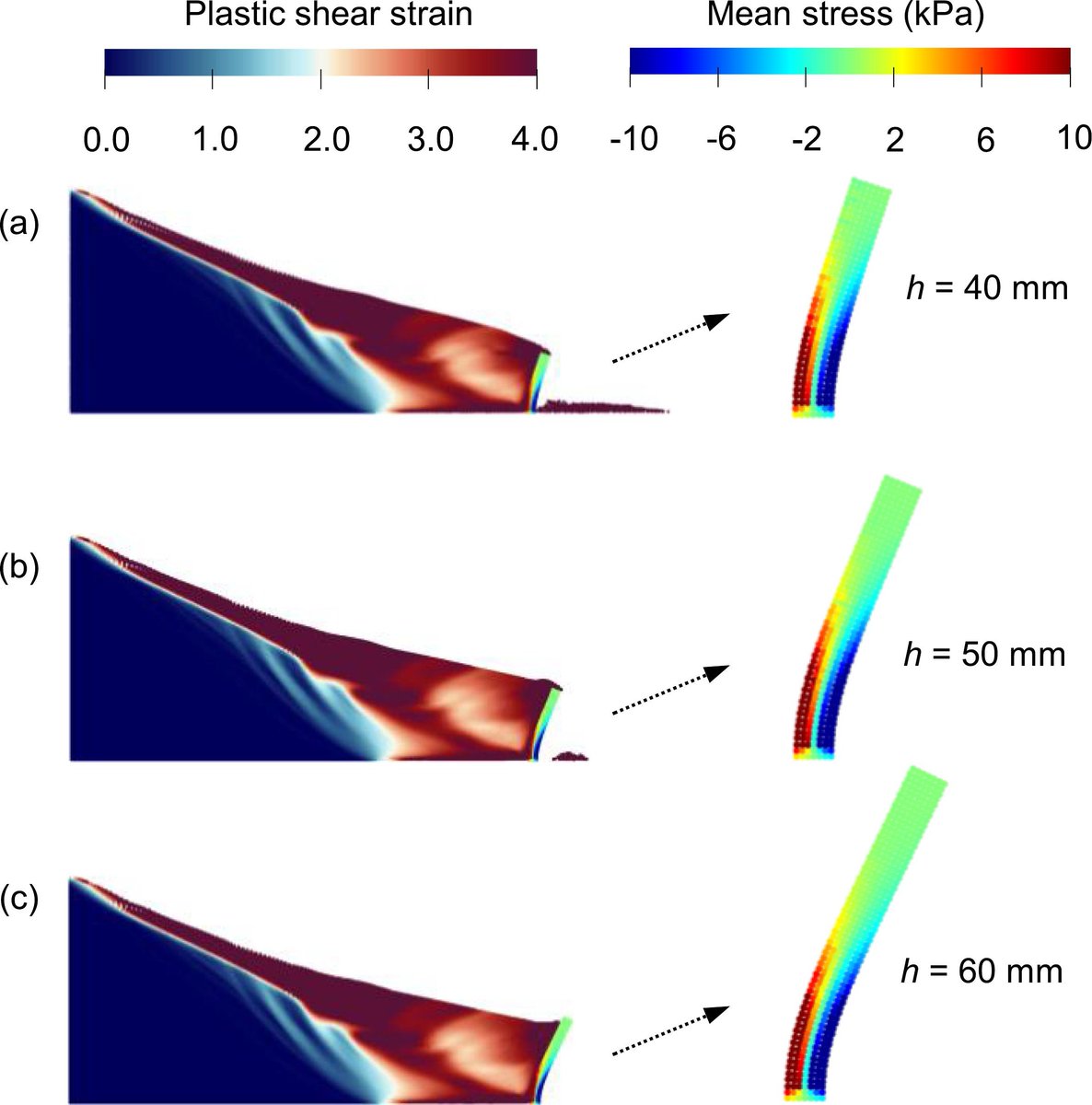 Researchers from Chongqing, China present a mixed-formulated total Lagrangian material point method for dynamic interaction between structure and soil.
sciencedirect.com/science/articl…