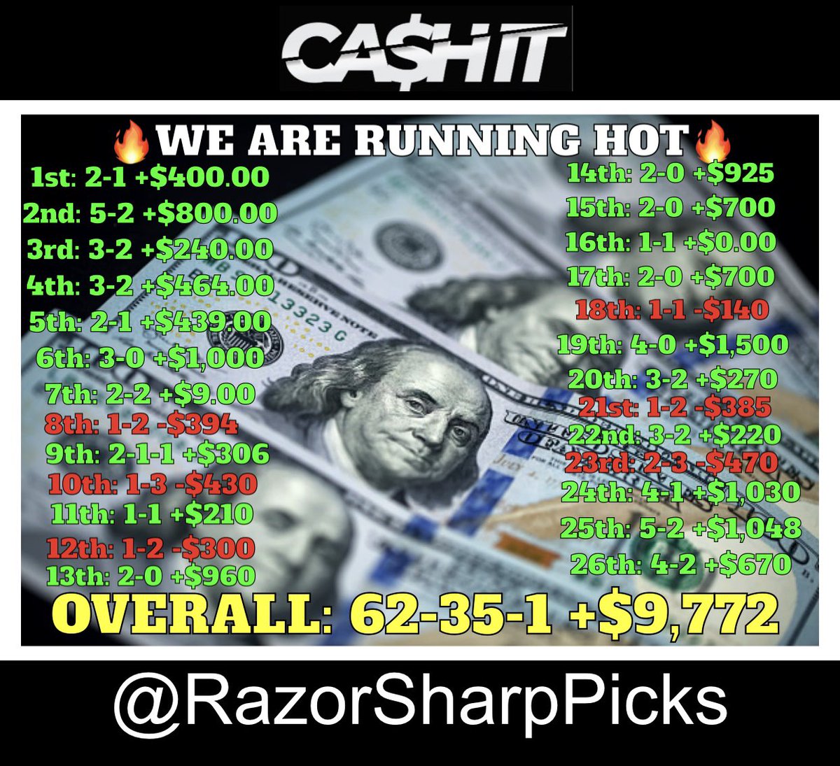RazorSharpPicks🪒 tweet media