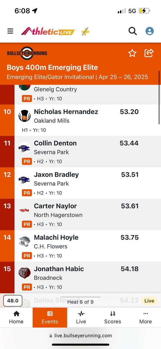 Jaxon Bradley (@jaxonpgb) on Twitter photo Busy couple of days with the 4x1 at Penn Relays and 400 at Gator Invite! Pr at 53.5 <a href="/FTRreport/">Fast Track Recruits</a> <a href="/CoachDomJohnson/">Coach Dom ⚡️</a> <a href="/SPHSAthletic/">Severna Park High Athletics</a> Busy couple of days with the 4x1 at Penn Relays and 400 at Gator Invite! Pr at 53.5 <a href="/FTRreport/">Fast Track Recruits</a> <a href="/CoachDomJohnson/">Coach Dom ⚡️</a> <a href="/SPHSAthletic/">Severna Park High Athletics</a>