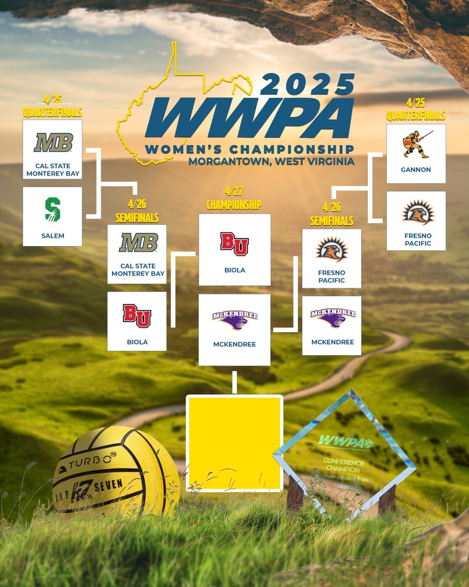 Western Water Polo Association (@thewwpa) on Twitter photo 2025 #WWPA Championship
Sunday, April 27
Final: <a href="/BiolaAthletics/">Biola Athletics</a> v <a href="/McKBearcats/">McKendree Bearcats</a>, 1pm ET
3rd: <a href="/OtterAthletics/">#MakeWavesMB</a> v <a href="/fpusunbirds/">FPU Sunbirds</a>, 11am ET
5th: <a href="/GUKnights/">Gannon Athletics</a> v <a href="/SalemUTigers/">Salem University Tigers</a>, 9am ET
Live coverage: thewwpa.com/women/2025_WWP…
#ncaawaterpolo 2025 #WWPA Championship
Sunday, April 27
Final: <a href="/BiolaAthletics/">Biola Athletics</a> v <a href="/McKBearcats/">McKendree Bearcats</a>, 1pm ET
3rd: <a href="/OtterAthletics/">#MakeWavesMB</a> v <a href="/fpusunbirds/">FPU Sunbirds</a>, 11am ET
5th: <a href="/GUKnights/">Gannon Athletics</a> v <a href="/SalemUTigers/">Salem University Tigers</a>, 9am ET
Live coverage: thewwpa.com/women/2025_WWP…
#ncaawaterpolo