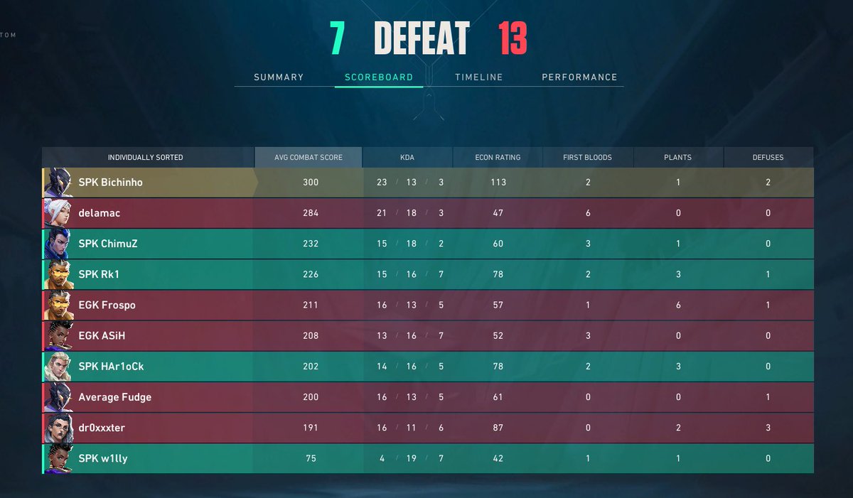 Perdemos semis de granada gaming LAN

Clasificamos a relegations y sigo diciendo que tengo un equipazo.

Muy bien jugado niños  <a href="/ColaFPS_/">Oscar (Cola)</a> <a href="/delamac_/">delamac</a> <a href="/ASiHval/">ASiH</a> <a href="/Frospo04/">Frospo</a> <a href="/AverageFudgeee/">Cameron</a>