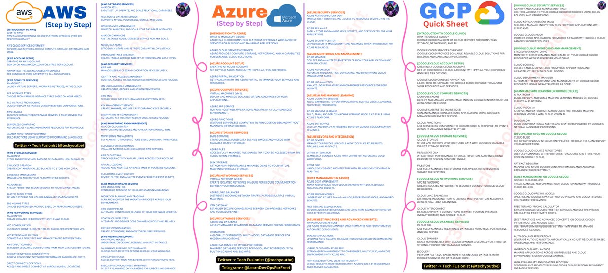 techyoutbe's tweet image. Quick Sheet (AWS/Azure/GCP) for Beginners 🔥🔥