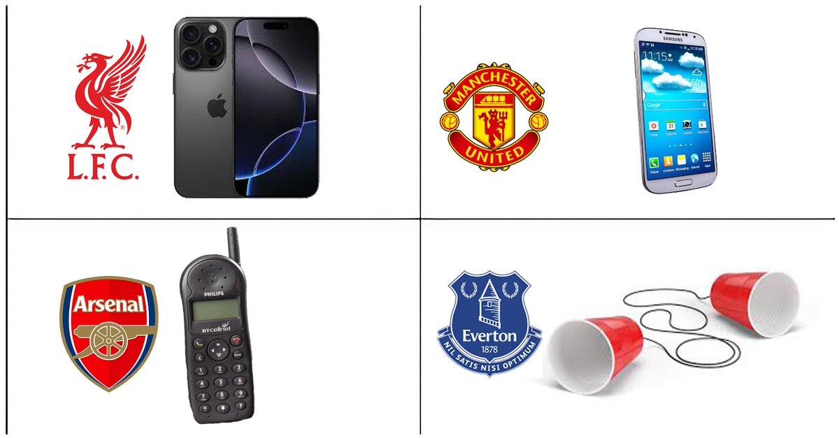 Mobile phones when each club was last crowned Premier League champions....