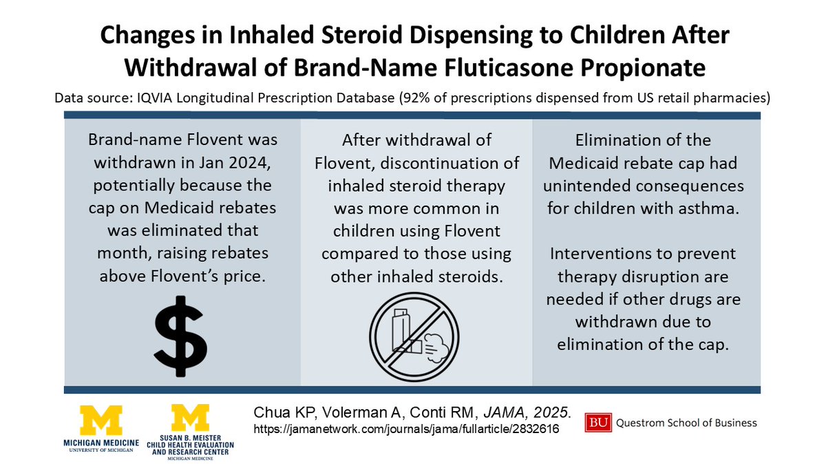 Kao-Ping Chua (@kaopingchua) on Twitter photo New <a href="/JAMA_current/">JAMA</a>: withdrawal of brand-name Flovent, an inhaled steroid used to prevent asthma attacks, led many families of children using Flovent to stop filling inhaled steroid prescriptions altogether. <a href="/UM_IHPI/">U-M IHPI</a> <a href="/UMchear/">CHEAR</a> <a href="/contirena1/">Rena Conti</a> <a href="/annavolerman/">Anna Volerman, MD</a>
jamanetwork.com/journals/jama/… New <a href="/JAMA_current/">JAMA</a>: withdrawal of brand-name Flovent, an inhaled steroid used to prevent asthma attacks, led many families of children using Flovent to stop filling inhaled steroid prescriptions altogether. <a href="/UM_IHPI/">U-M IHPI</a> <a href="/UMchear/">CHEAR</a> <a href="/contirena1/">Rena Conti</a> <a href="/annavolerman/">Anna Volerman, MD</a>
jamanetwork.com/journals/jama/…