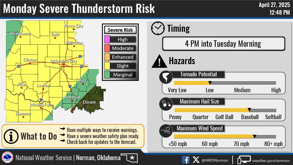 Another round of severe weather will be possible Monday afternoon into Tuesday morning. Very large hail and damaging winds are the primary hazards, but a tornado cannot be ruled out with any mature storm that forms. #okwx #txwx