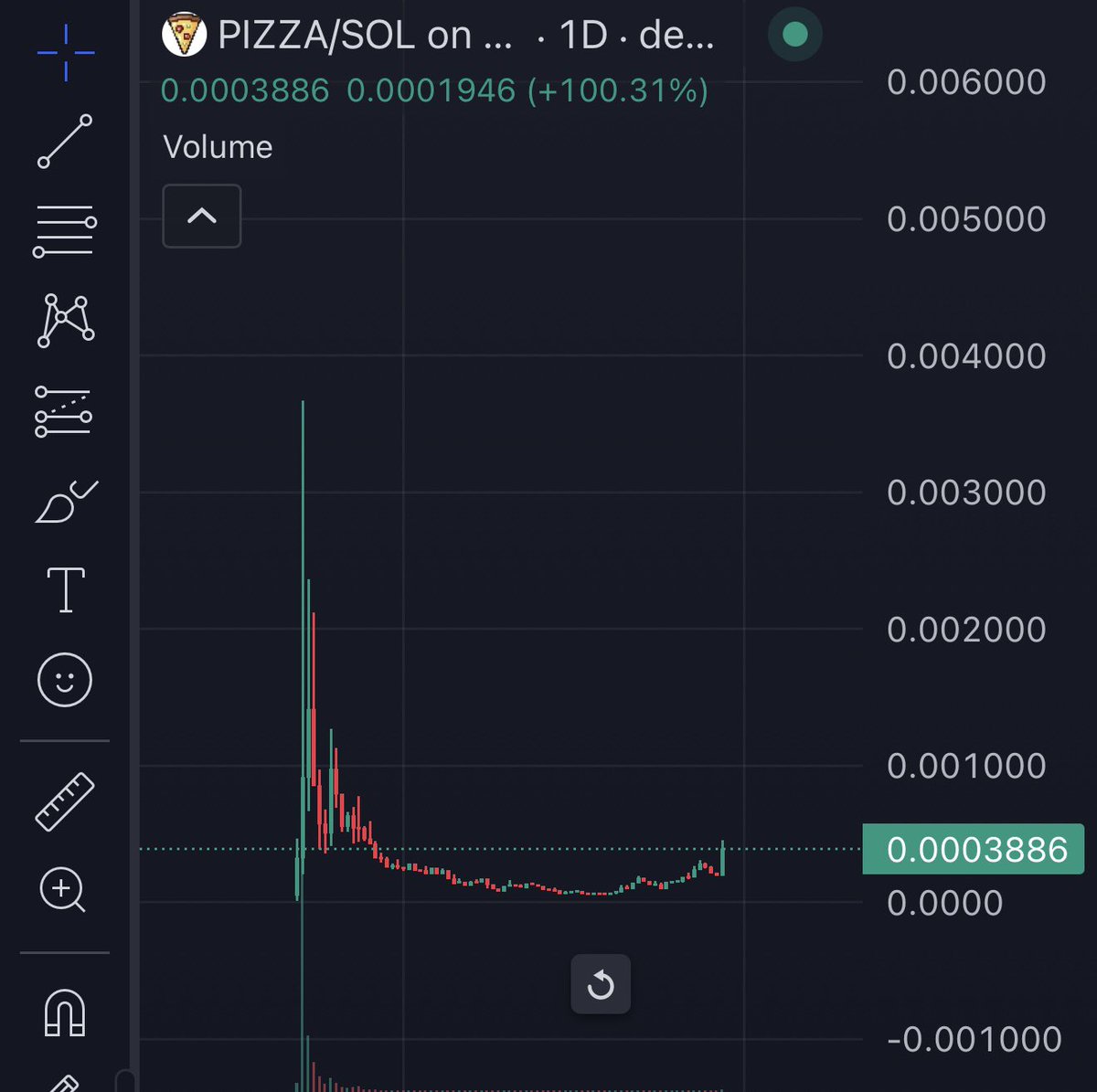 $PIZZA HIGHER 💹

4AkCN6KLeCmUDjWLg4XyQpuZuWtwBdPcbtBQjsA2pump