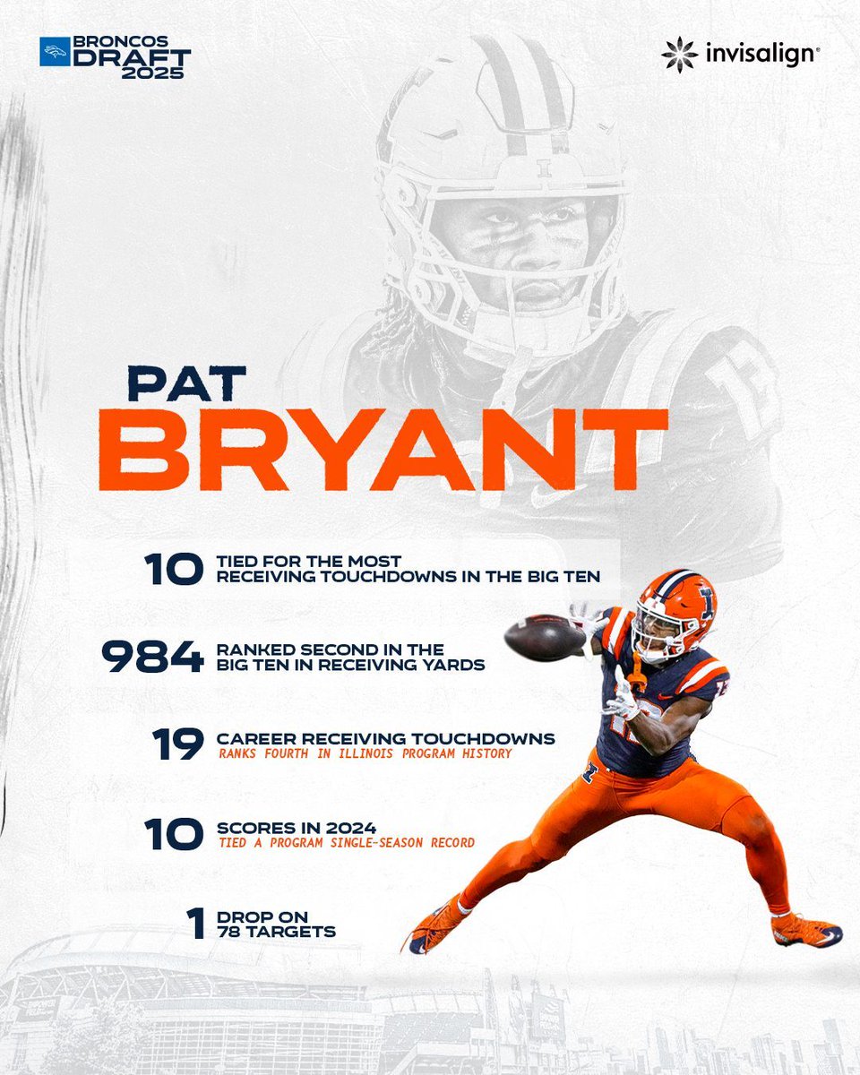 Tough. Reliable. 😤

#BroncosDraft x <a href="/duvalpat3/">𝑷𝑨𝑻 𝑩𝑹𝒀𝑨𝑵𝑻 ¹³</a>