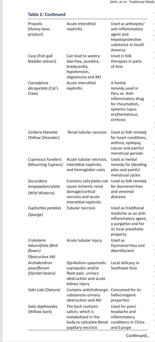 Jasmine Sethi (@jasminenephro) on Twitter photo 😳🫘Traditional medicines and Nehrotoxicity
indianjnephrol.org/natures-cure-o…
<a href="/indianjnephrol/">Indian Journal of Nephrology</a> 😳🫘Traditional medicines and Nehrotoxicity
indianjnephrol.org/natures-cure-o…
<a href="/indianjnephrol/">Indian Journal of Nephrology</a>